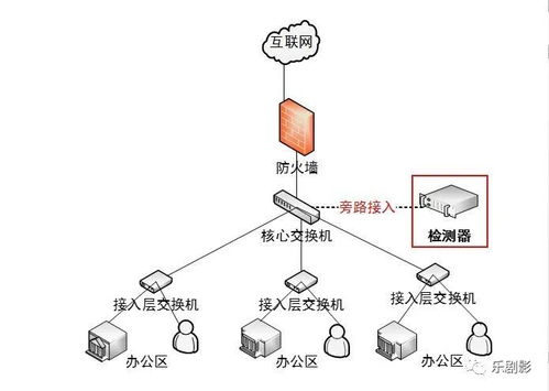 互聯(lián)網(wǎng)接入檢測器 功能詳解與技術優(yōu)勢，助力高效網(wǎng)絡銷售