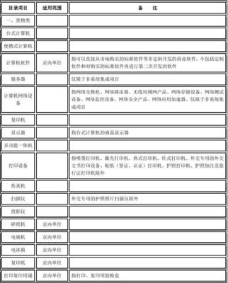中央預算單位2013-2014年政府集中采購目錄及標準 商業專用設備分析